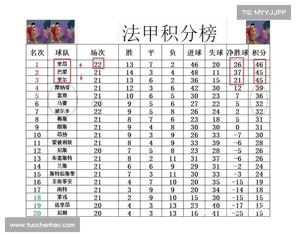 法甲联赛最新赛季数据分析:球队表现、进球统计与战术趋势解析 法甲联赛最新赛季数据分析:球队表现、进球统计与战术趋势解析